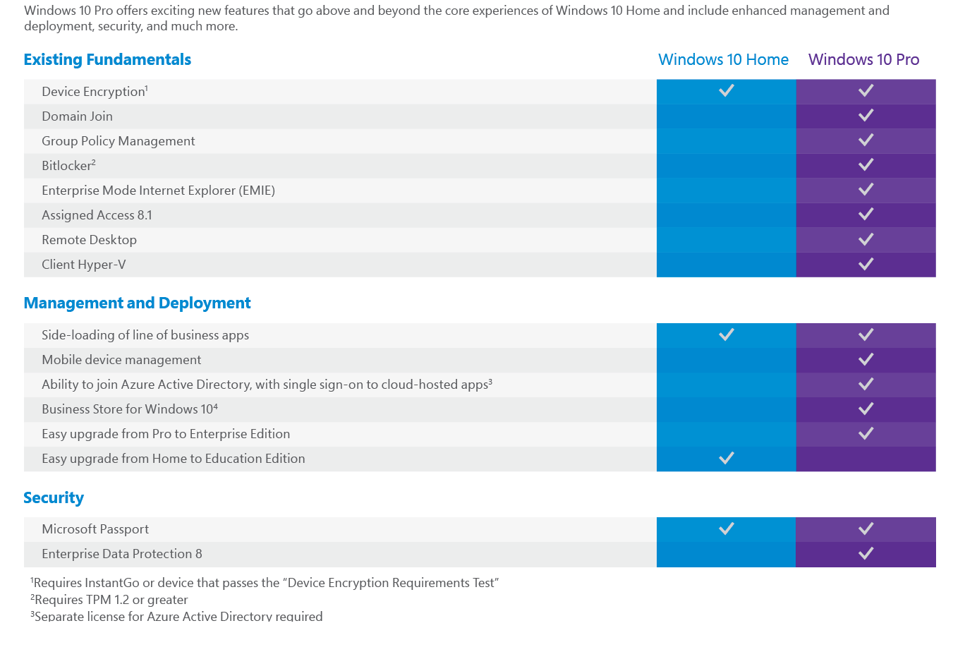 Windows 10 Home Retail Key 3264 Bit 100 Working And Free Download